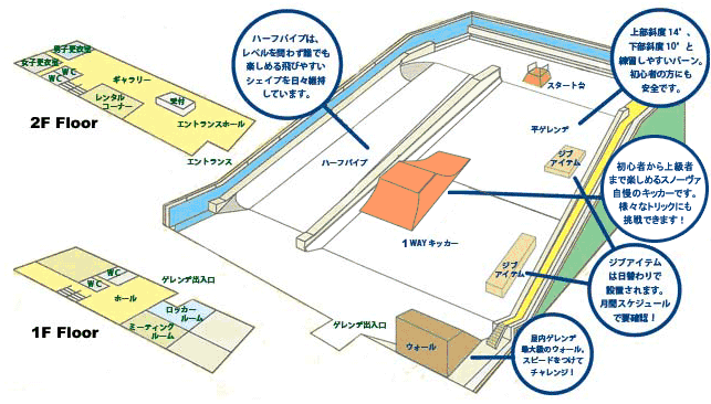 about_coursemap